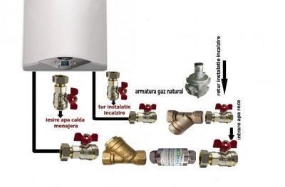Poza Pachet instalare centrala termica murala cu robineti, filtre si regulator. Poza 8941